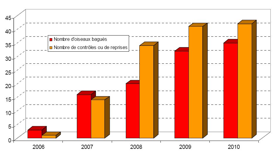 http://files.biolovision.net/franche-comte.lpo.fr/userfiles/proteger/Protectionespces/Plansactions/BilancontrleMR.jpg