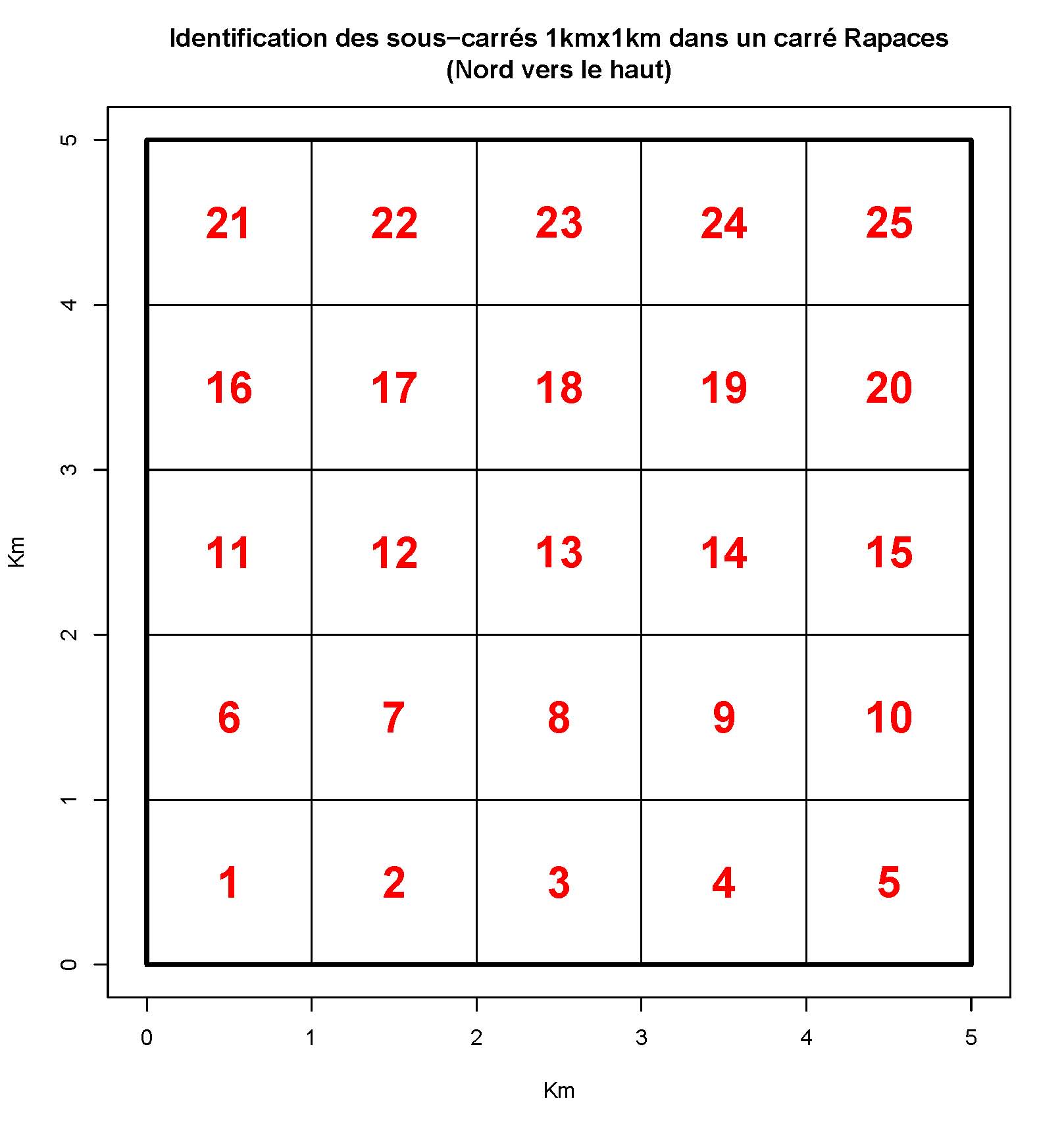 http://files.biolovision.net/observatoire-rapaces.lpo.fr/userfiles/EnquteRapacesNocturnes/Figure3Schmatisationduncarrcentralde25km2avecidentificationdessous-carrsde1km2.jpg