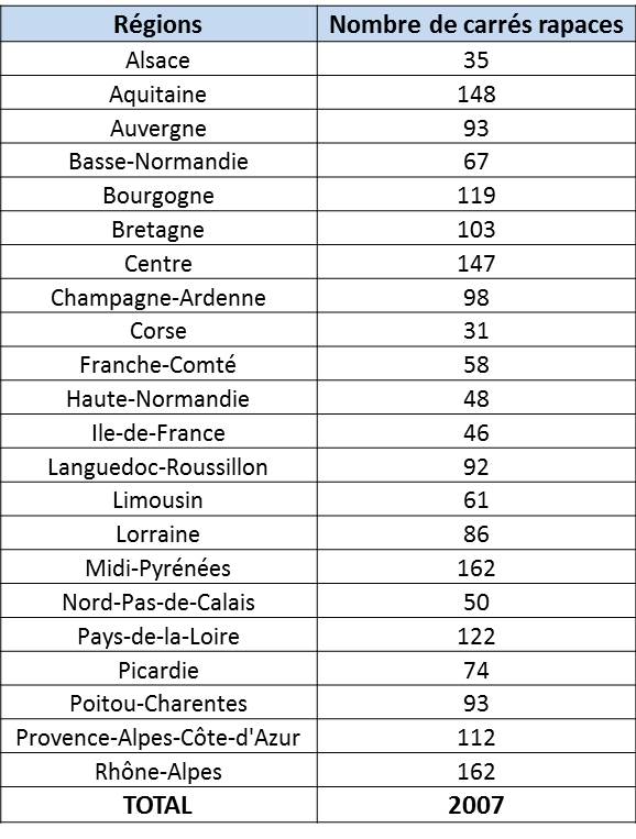 http://files.biolovision.net/observatoire-rapaces.lpo.fr/userfiles/EnquteRapacesNocturnes/Tableau1.jpg