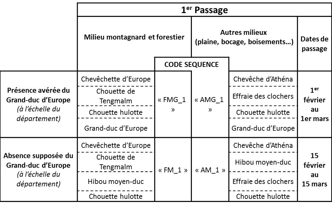 http://files.biolovision.net/observatoire-rapaces.lpo.fr/userfiles/EnquteRapacesNocturnes/Tableau2.jpg