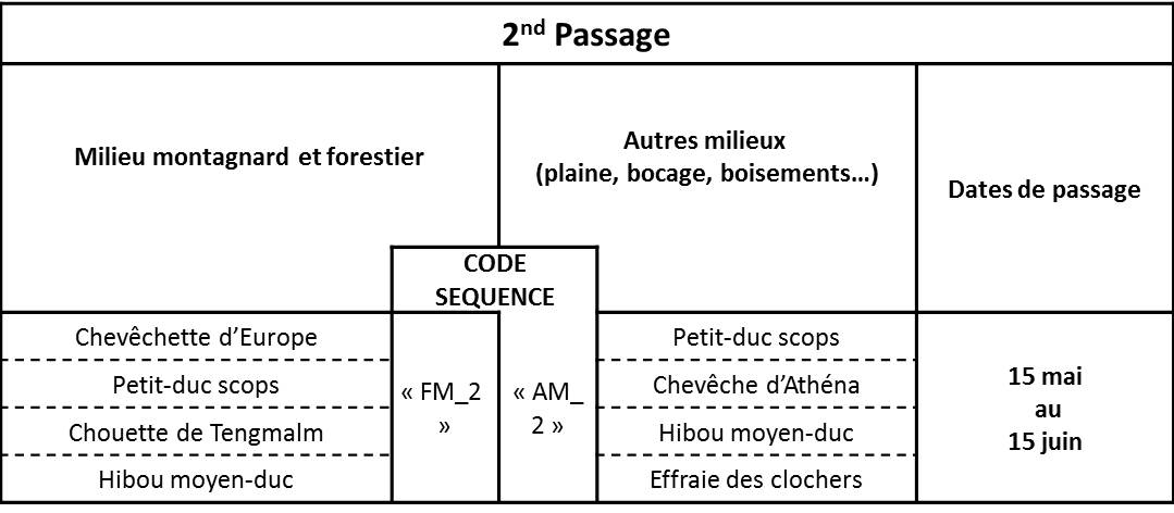 http://files.biolovision.net/observatoire-rapaces.lpo.fr/userfiles/EnquteRapacesNocturnes/Tableau3.jpg