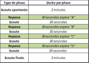 http://files.biolovision.net/observatoire-rapaces.lpo.fr/userfiles/EnquteRapacesNocturnes/Tableau4.jpg