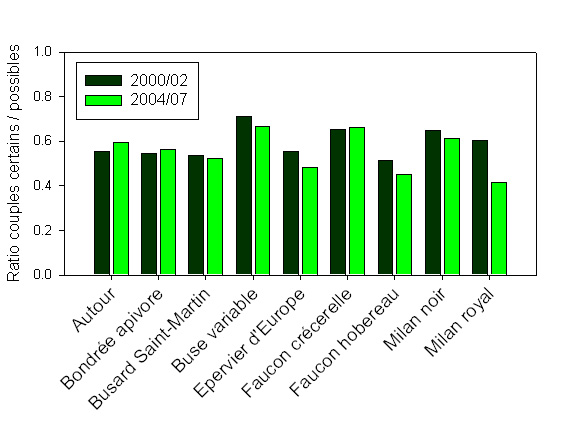 http://files.biolovision.net/observatoire-rapaces.lpo.fr/userfiles/Figure3.jpg