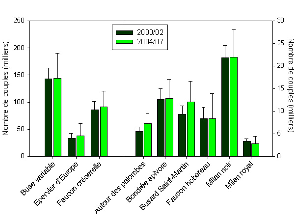 http://files.biolovision.net/observatoire-rapaces.lpo.fr/userfiles/Figure4.jpg