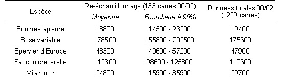 http://files.biolovision.net/observatoire-rapaces.lpo.fr/userfiles/Tableau1.jpg