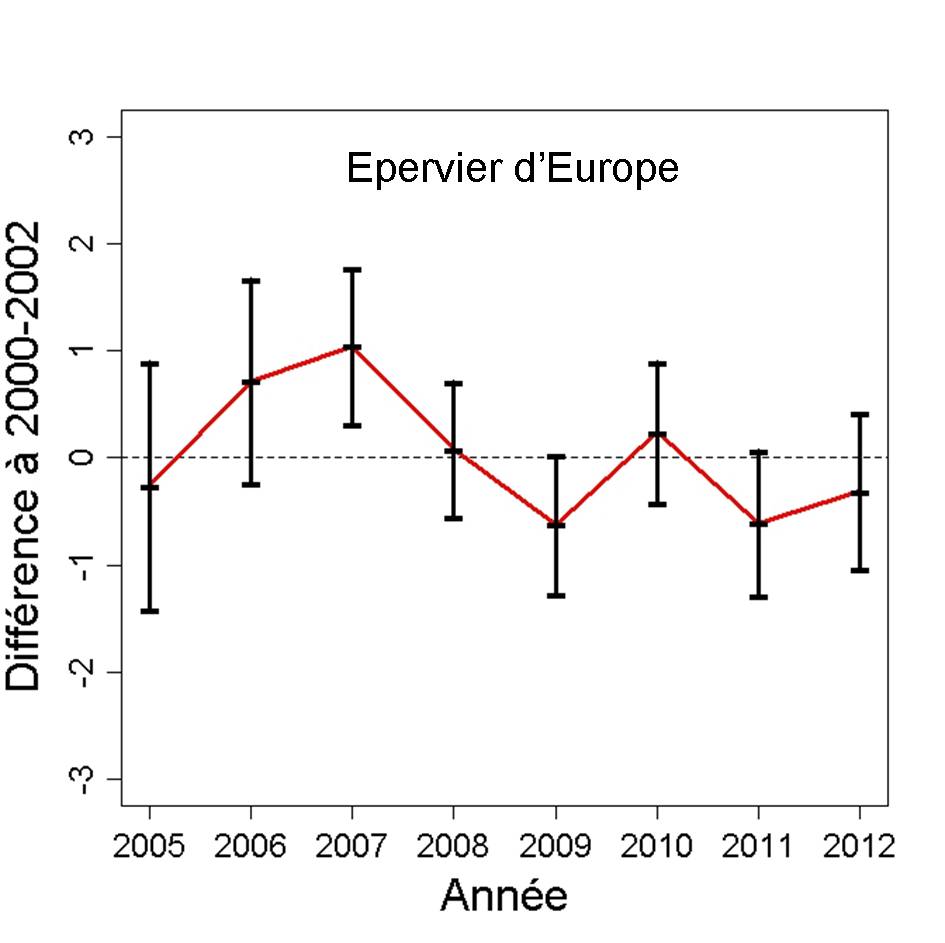 http://files.biolovision.net/observatoire-rapaces.lpo.fr/userfiles/bulletins/201315EPEUGraph.jpg