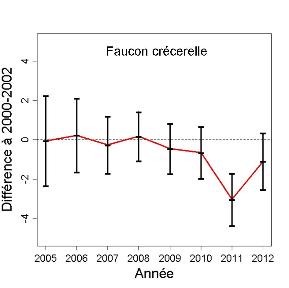 http://files.biolovision.net/observatoire-rapaces.lpo.fr/userfiles/bulletins/201315FACEGraph.jpg