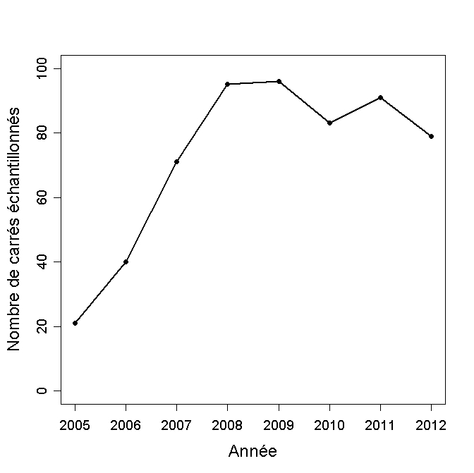 http://files.biolovision.net/observatoire-rapaces.lpo.fr/userfiles/bulletins/201315NombreCarrsGraph.jpg