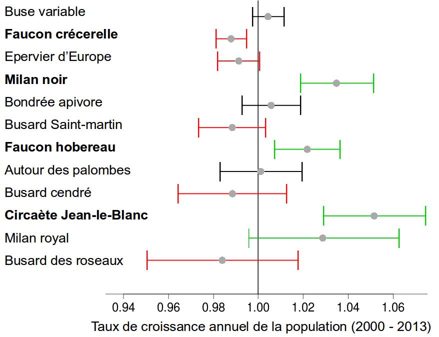 http://files.biolovision.net/observatoire-rapaces.lpo.fr/userfiles/bulletins/201416Figure1.jpg