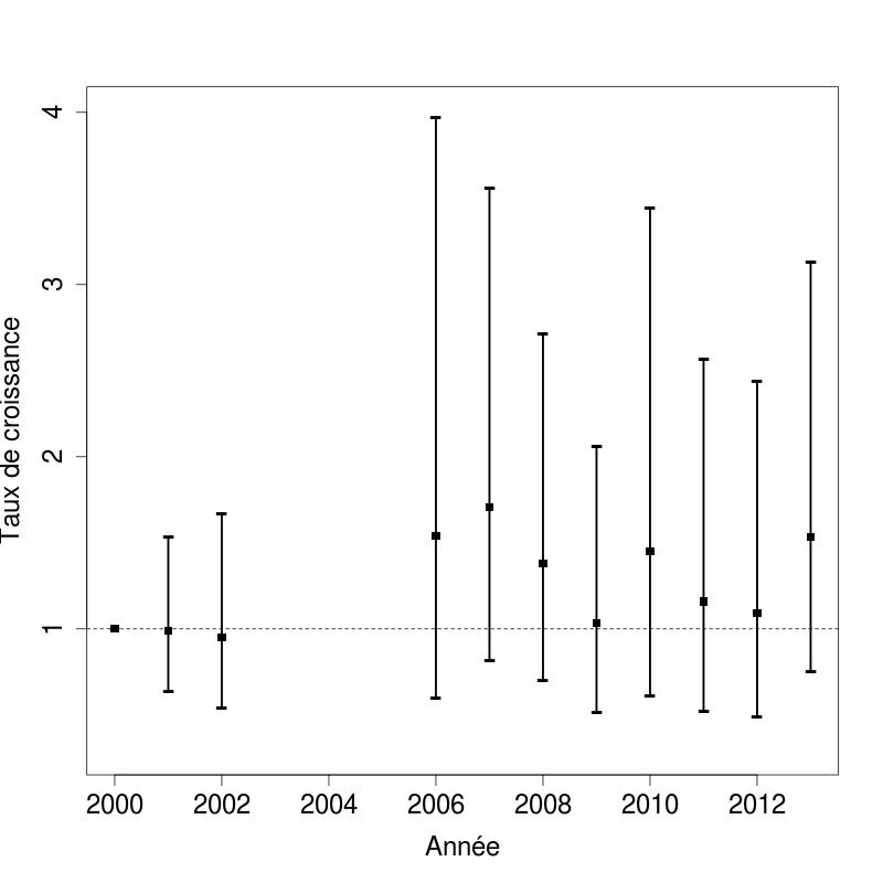 http://files.biolovision.net/observatoire-rapaces.lpo.fr/userfiles/bulletins/201416Figure2.jpg