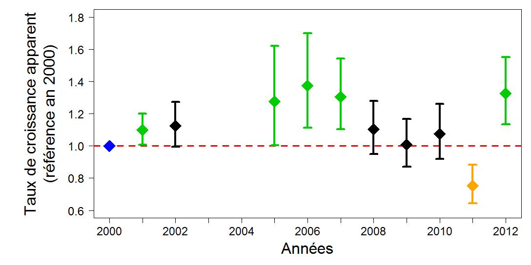 http://files.biolovision.net/observatoire-rapaces.lpo.fr/userfiles/bulletins/2014OM113Figure2.jpg