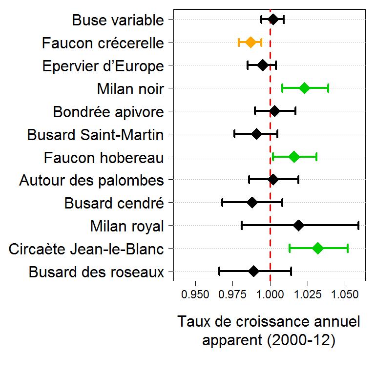 http://files.biolovision.net/observatoire-rapaces.lpo.fr/userfiles/bulletins/2014OM113Figure3.jpg
