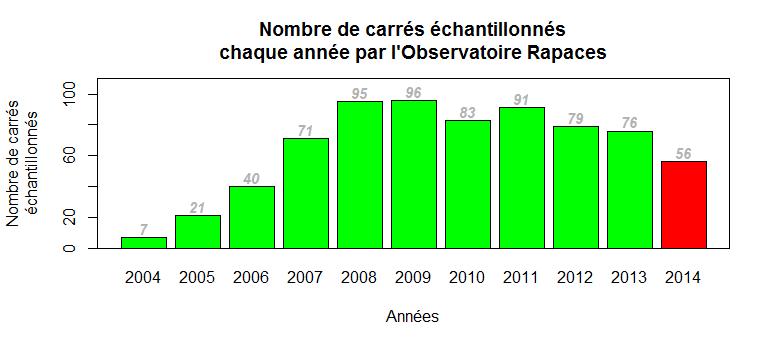 http://files.biolovision.net/observatoire-rapaces.lpo.fr/userfiles/bulletins/201517Figure2.jpg