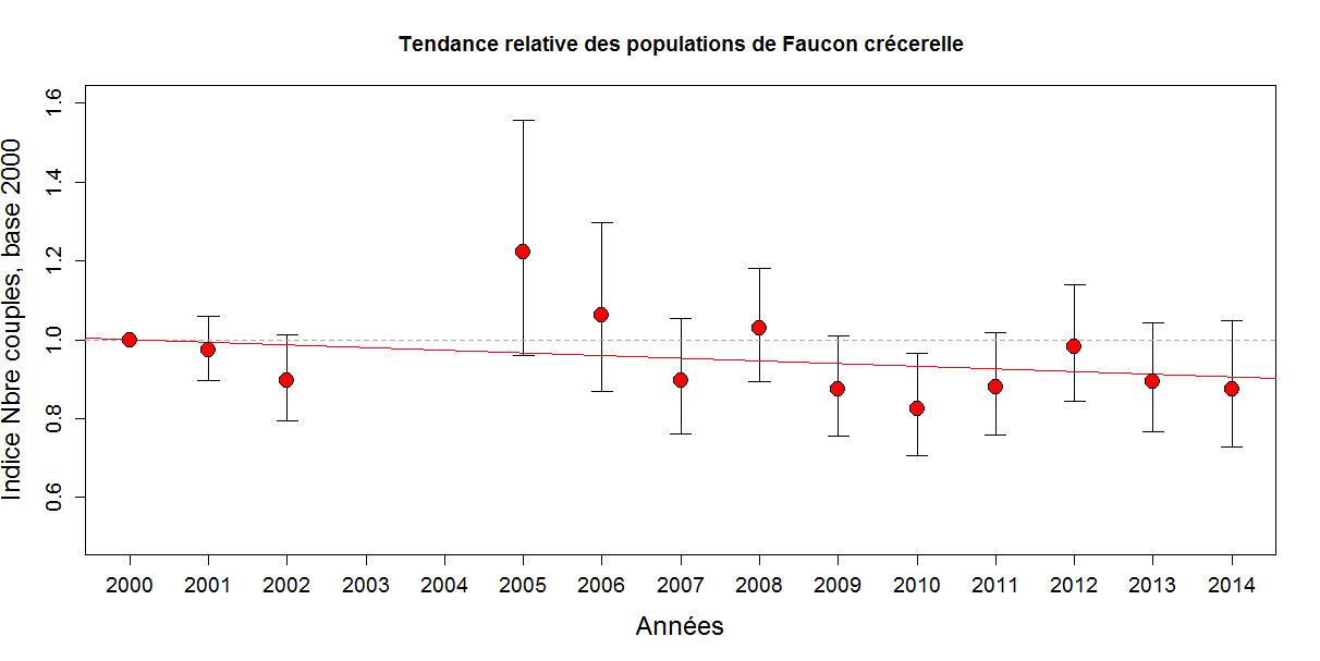 http://files.biolovision.net/observatoire-rapaces.lpo.fr/userfiles/bulletins/201517Figure4.jpg