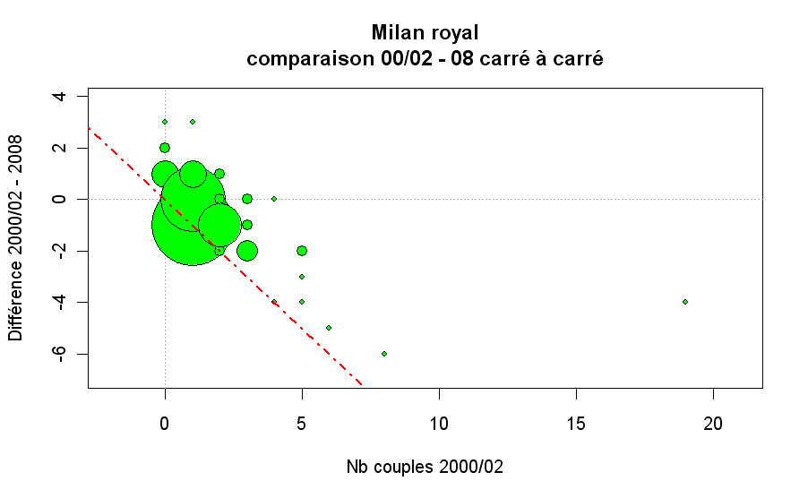 http://files.biolovision.net/observatoire-rapaces.lpo.fr/userfiles/fig3MR.jpg
