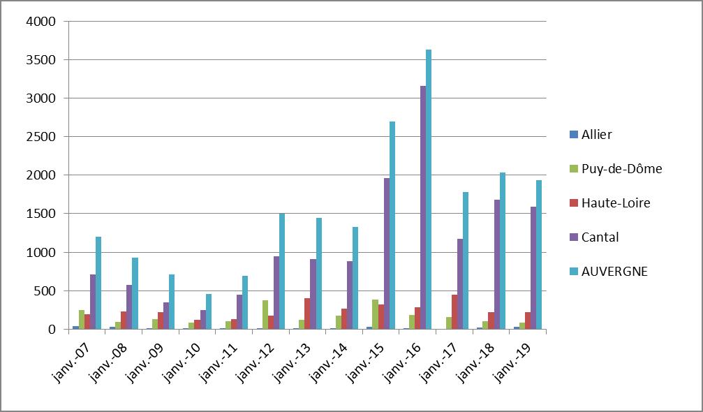 http://files.biolovision.net/www.faune-auvergne.org/userfiles/BUBO/graph.jpg