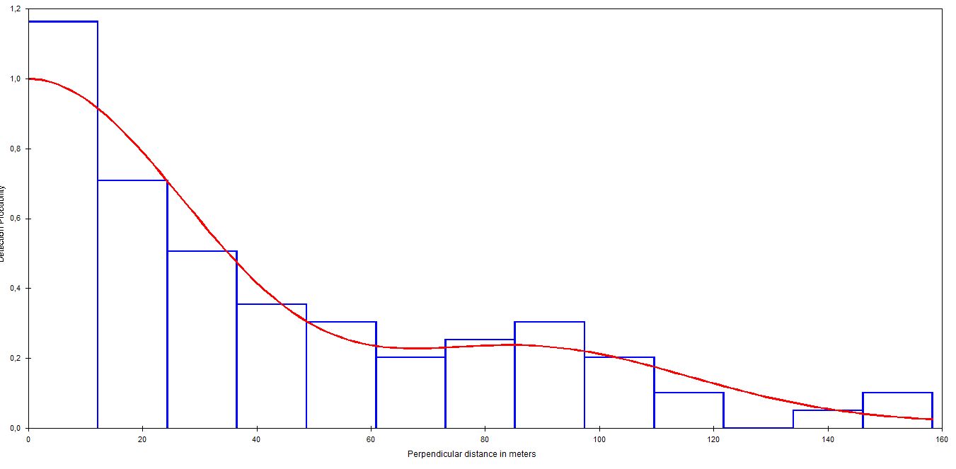 http://files.biolovision.net/www.faune-auvergne.org/userfiles/DISTANCESAMPLING/ANTPRA.JPG