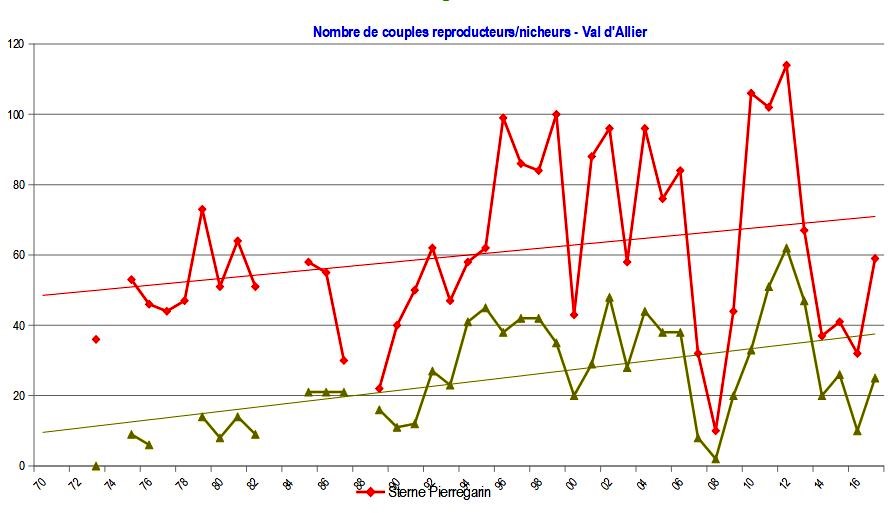 http://files.biolovision.net/www.faune-auvergne.org/userfiles/SUIVISTERNES/BILANGRAPHE2017.JPG