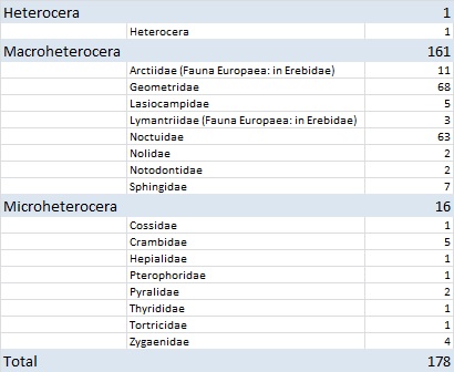 http://files.biolovision.net/www.faune-iledefrance.org/userfiles/Heteroceres/Repartition.jpg