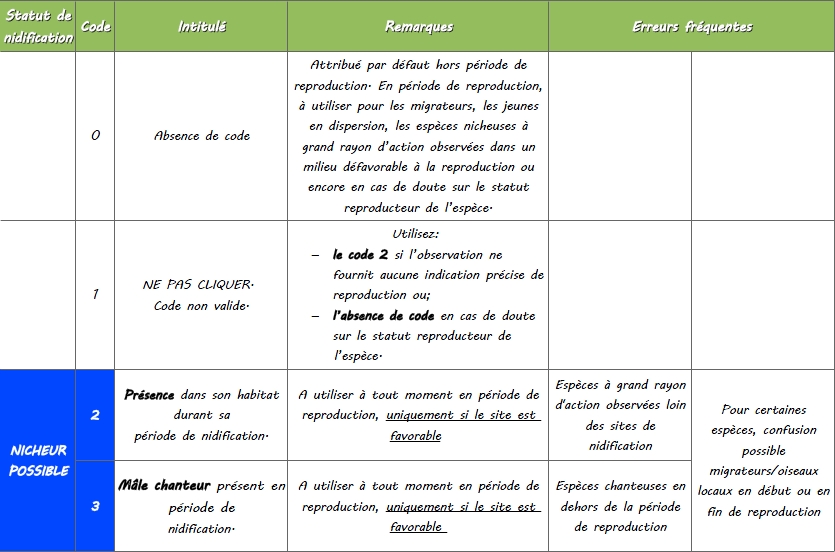 http://files.biolovision.net/www.faune-lorraine.org/userfiles/codesatlas/1.jpg