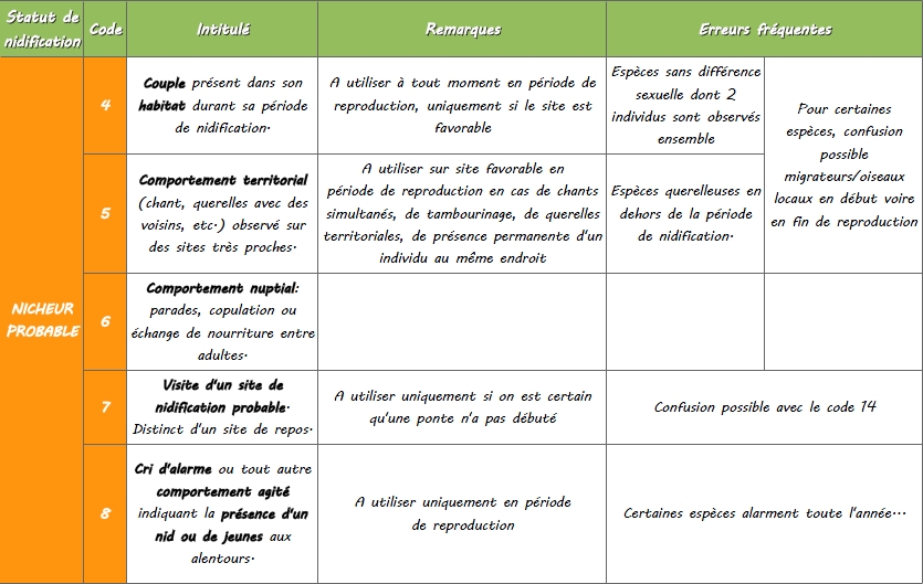 http://files.biolovision.net/www.faune-lorraine.org/userfiles/codesatlas/2.jpg