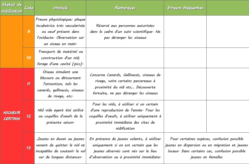 http://files.biolovision.net/www.faune-lorraine.org/userfiles/codesatlas/3.jpg