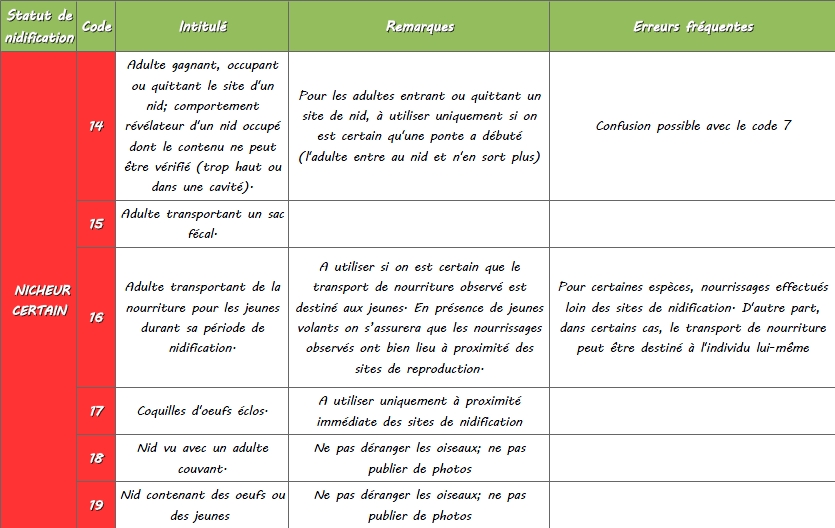 http://files.biolovision.net/www.faune-lorraine.org/userfiles/codesatlas/4.jpg