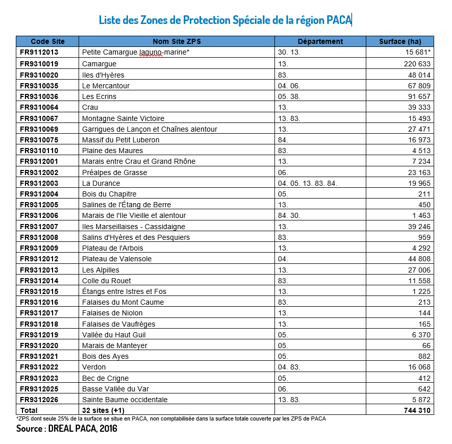 http://files.biolovision.net/www.faune-paca.org/userfiles/Liste-ZPS-PACA.png