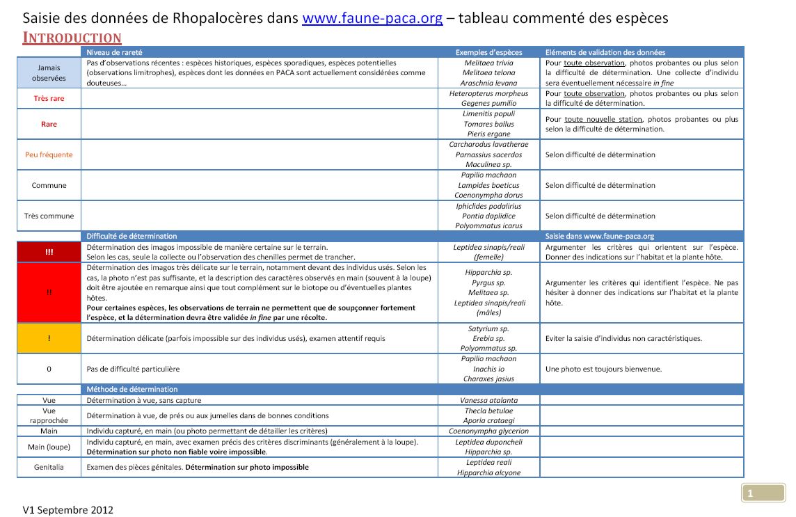 http://files.biolovision.net/www.faune-paca.org/userfiles/Rhopalo/1.JPG