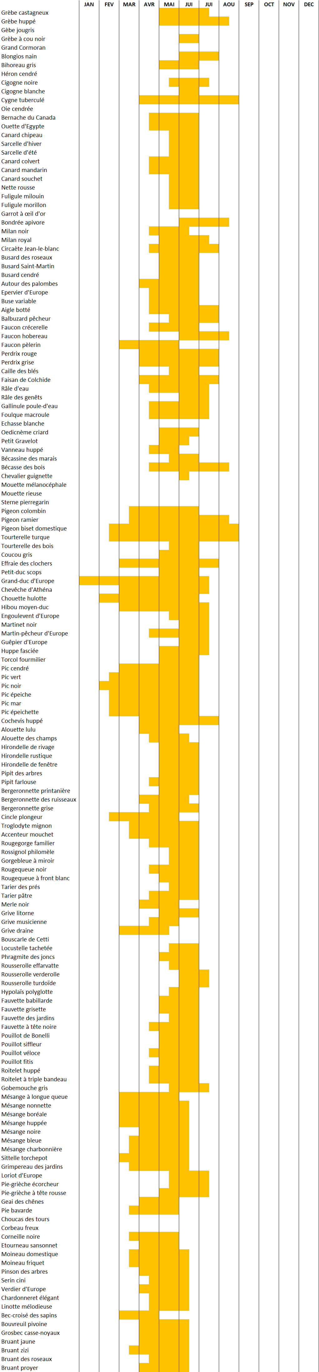 http://files.biolovision.net/www.faune-yonne.org/userfiles/TutorielpourFauneyonne/Sanstitre.png