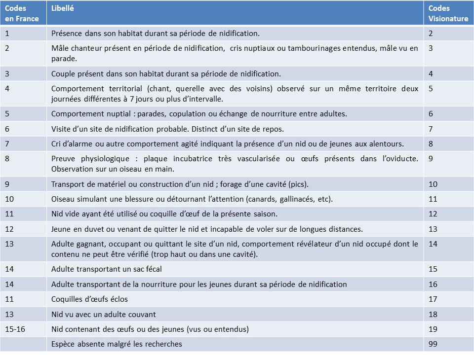 http://files.biolovision.net/www.faune-yonne.org/userfiles/TutorielpourFauneyonne/TutopourFY-13.jpg