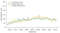 http://files.biolovision.net/www.ornitho.de/userfiles/infoblaetter/Anleitungen/Vogelmonitoring/WVZ/WVZ-Ergebnis-RE-HWF.jpg