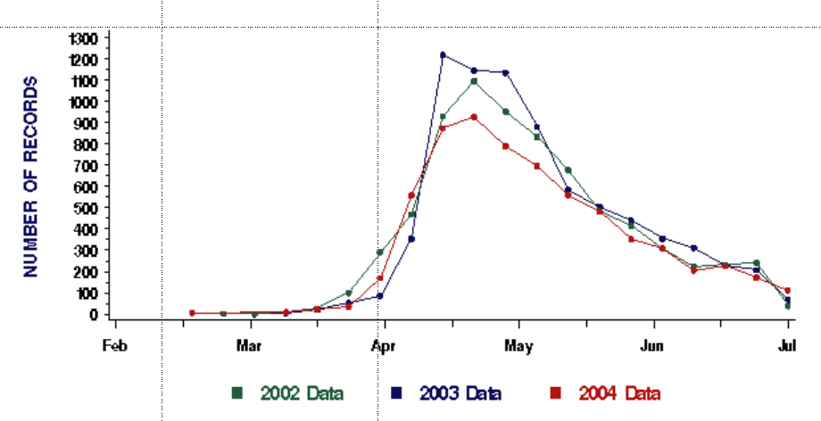 http://files.biolovision.net/www.ornitho.de/userfiles/infoblaetter/Anleitungen/rauchschwalbebirdtrackeinzelbeobachtungen.png